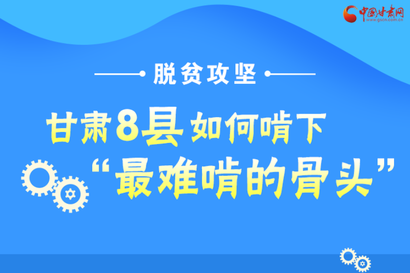 圖解丨沖刺脫貧攻堅(jiān)，甘肅8個(gè)未摘帽縣將“吃小灶”