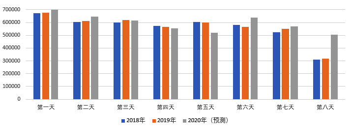 2020年國慶、中秋雙節甘肅省公路出行指南