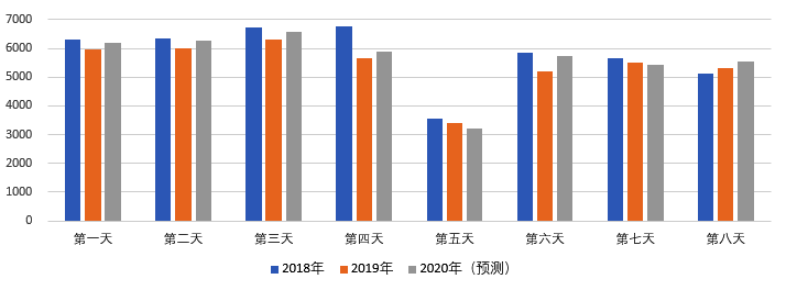 2020年國慶、中秋雙節甘肅省公路出行指南