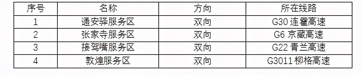 2020年國慶、中秋雙節甘肅省公路出行指南